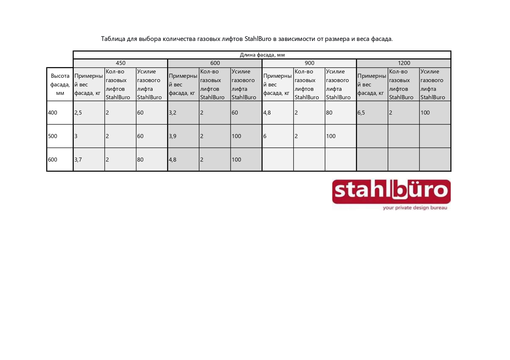 StahlBuro N80 матовый хром Газовые лифты (100)