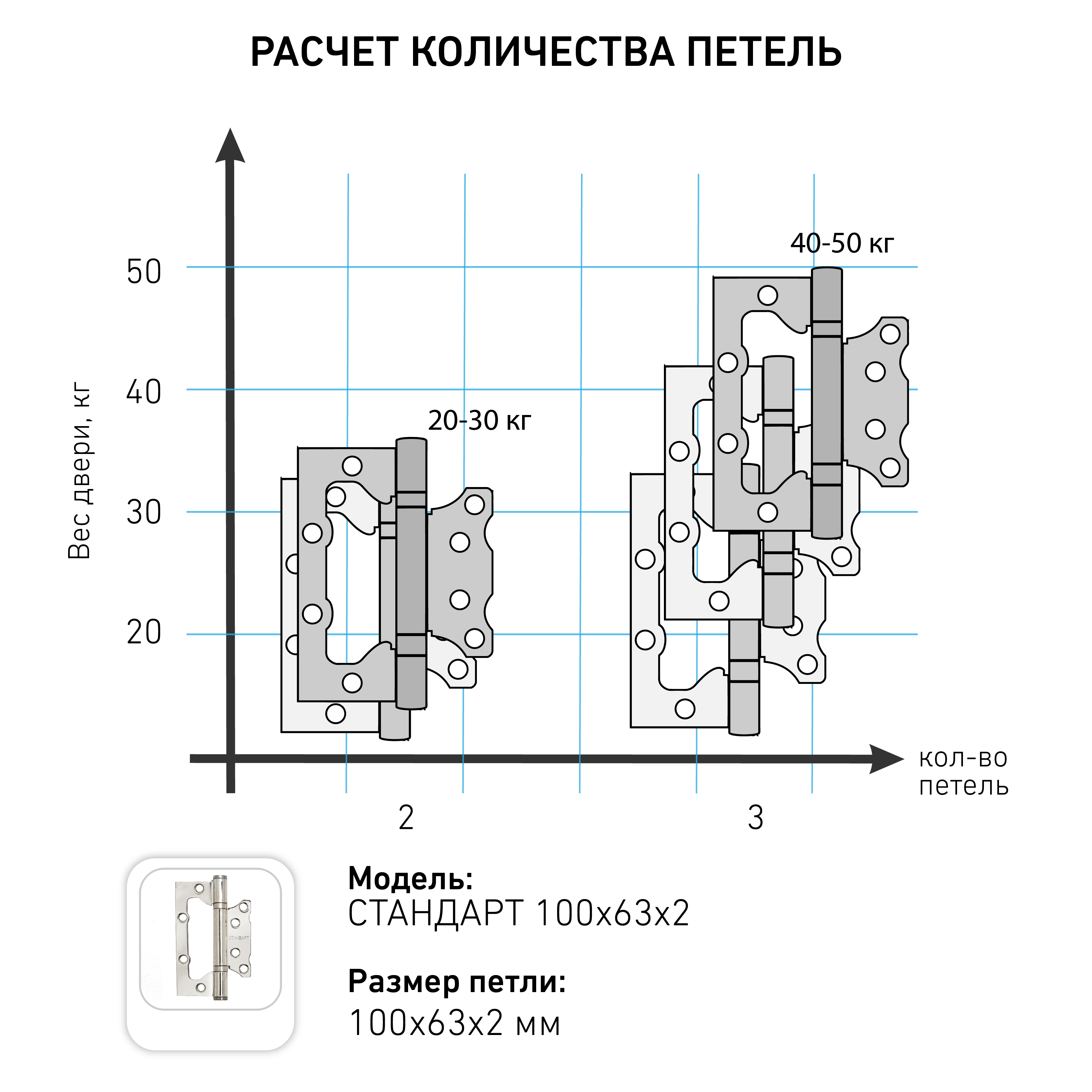СТАНДАРТ 100х63х2мм 2BB SN никель Петля накладная без врезки 1 шт. (100,20) СТАНДАРТ 100х63х2мм 2BB SN никель Петля накладная без врезки 1 шт. (100,20)